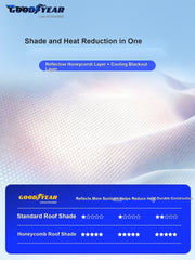 Goodyear Roof Sunshade for Tesla Model 3/Y/Y L — product photo 1 | TailorEV