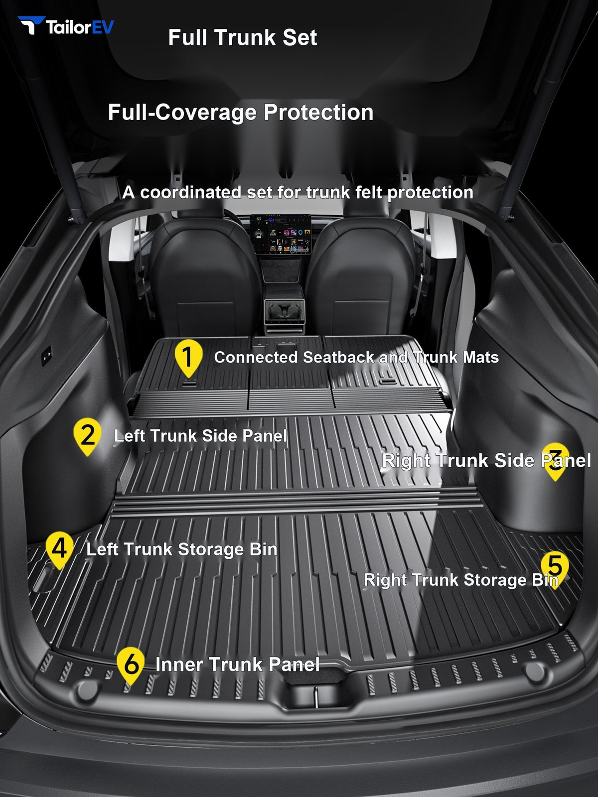 Shuo Yu TPE Trunk Mat Set for Tesla Model 3/Y/Y L — product photo 3 | TailorEV — photo 5