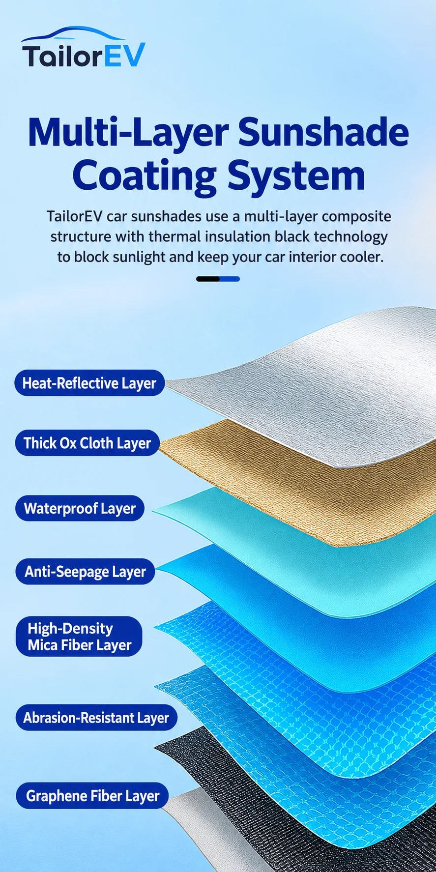 Tesla All-Weather Fitted Car Cover product detail